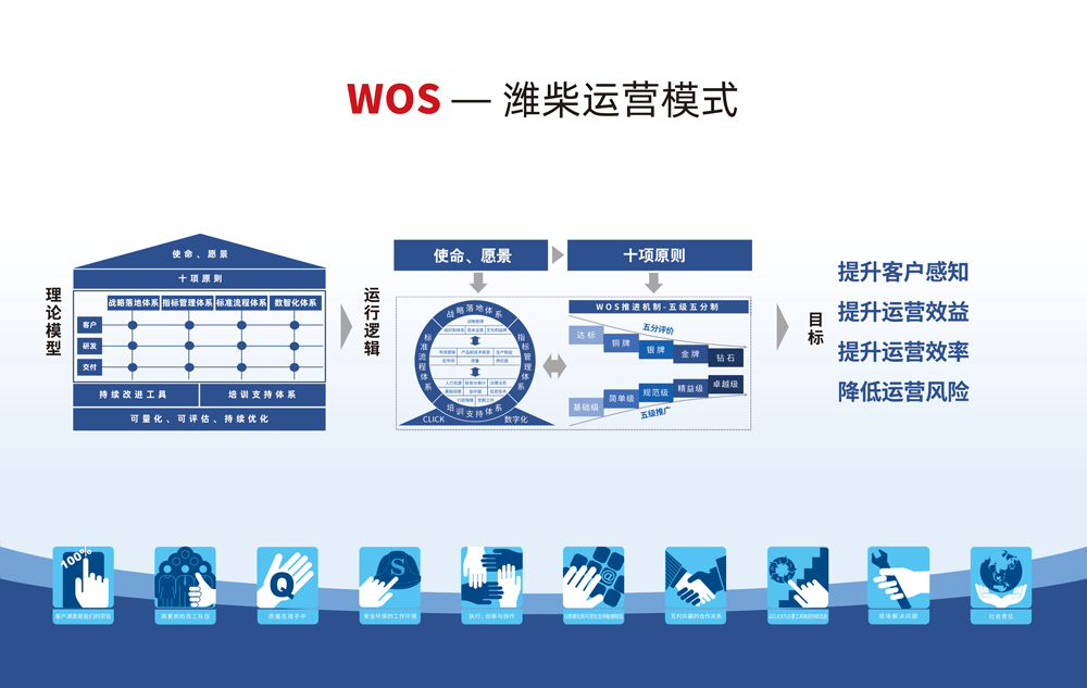 德赢·(VWIN)官方网站-AC米兰官方相助同伴